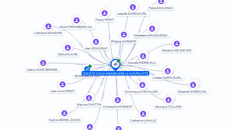 Cartographie gratuite de SCI LA CHAPELOTTE