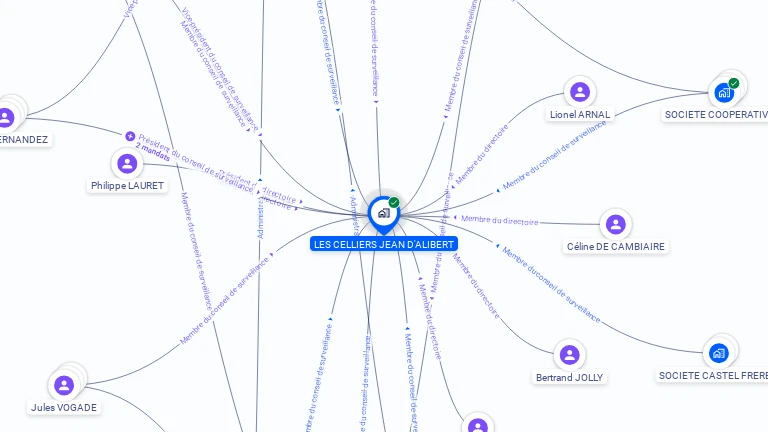 Cartographie gratuite de LES CELLIERS JEAN D'ALIBERT