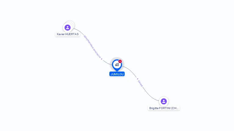 Cartographie gratuite de JUMILOU