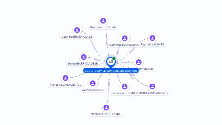 Cartographie gratuite de SCI DUMERIL
