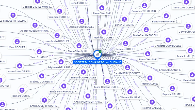 Cartographie gratuite de SOCIETE DU DOMAINE LA LOUISIANE