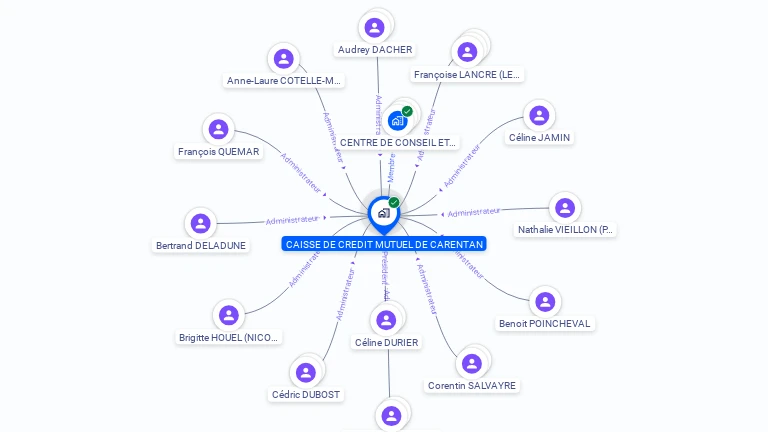 Cartographie gratuite de CAISSE DE CREDIT MUTUEL DE CARENTAN