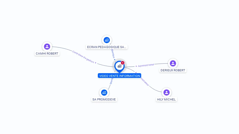 Cartographie gratuite de VIDEO VENTE INFORMATION VIDEVI