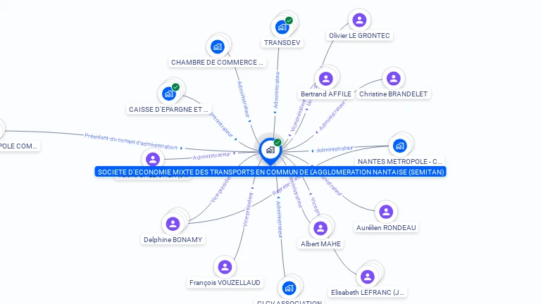 Cartographie gratuite de STE D'ECONOMIE MIXTE DES TRANSPORTS EN COMMUN DE L'AGGLOMERATION NANTAISE SEMITAN