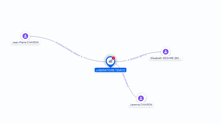 Cartographie gratuite de LABORATOIRE TEMCO