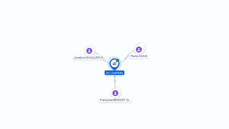 Cartographie gratuite de SCI AMPERE