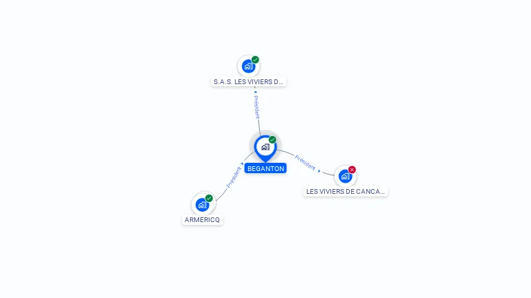 Cartographie gratuite de BEGANTON