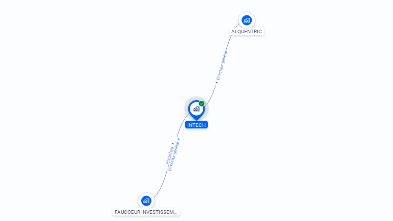 Cartographie gratuite d'INTECH