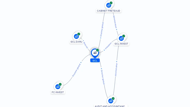 Cartographie gratuite de GCL