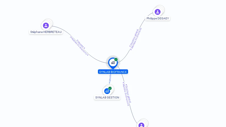 Cartographie gratuite de SYNLAB BIOFRANCE
