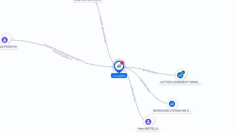 Cartographie gratuite de CILIMMO