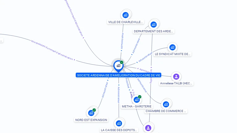 Cartographie gratuite de SOCIETE ARDENNAISE D'AMELIORATION DU CADRE DE VIE