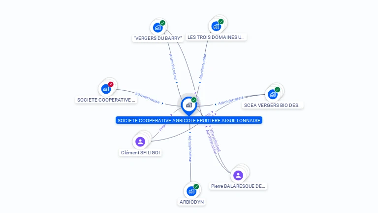 Cartographie gratuite de COFRA