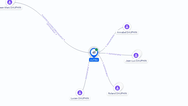 Cartographie gratuite d'AUTRA
