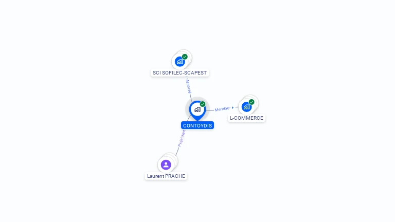 Cartographie gratuite de CONTOYDIS