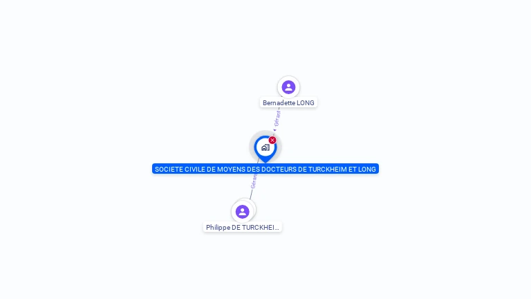 Cartographie gratuite de SCM DE TURCKHEIM BERGERET