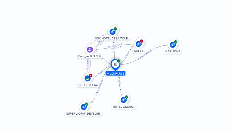 Cartographie gratuite de MULTIPARTS