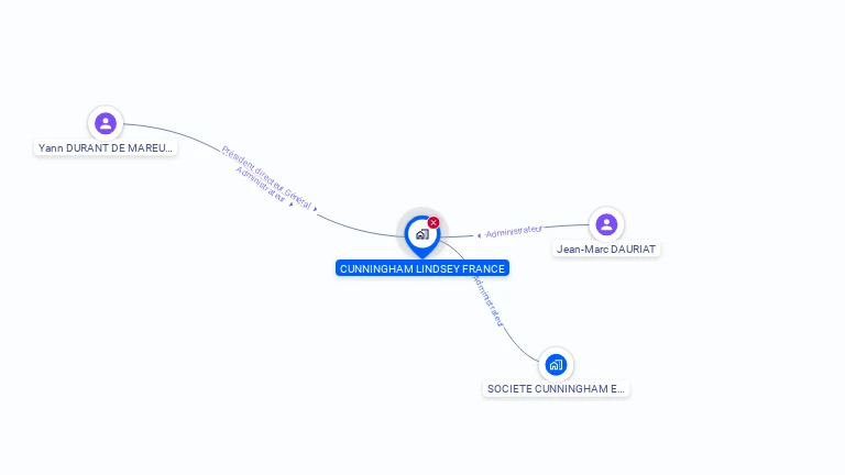 Cartographie gratuite de CUNNINGHAM LINDSEY FRANCE