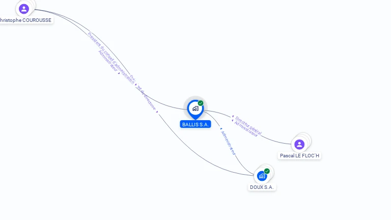 Cartographie gratuite de SOC BALLIS