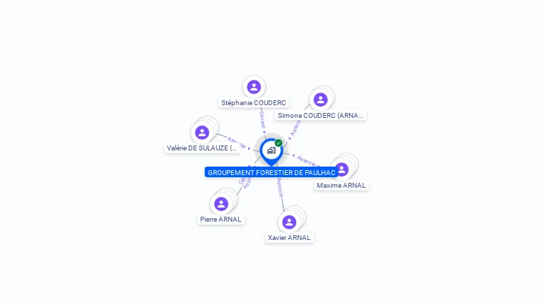 Cartographie gratuite de GROUPEMENT FORESTIER DE PAULHAC