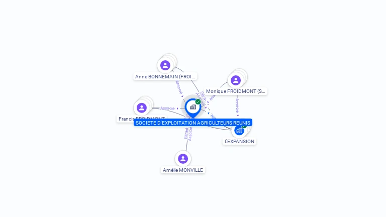 Cartographie gratuite de SOCIETE EXPLOITATION AGRICULTEURS REUNIS