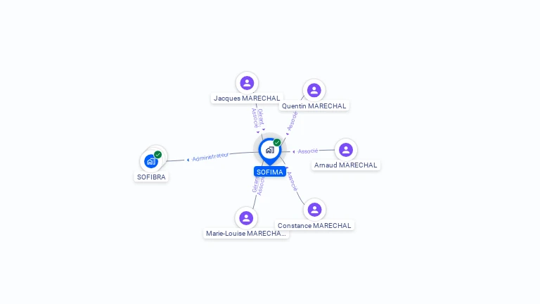 Cartographie gratuite de SOFIMA
