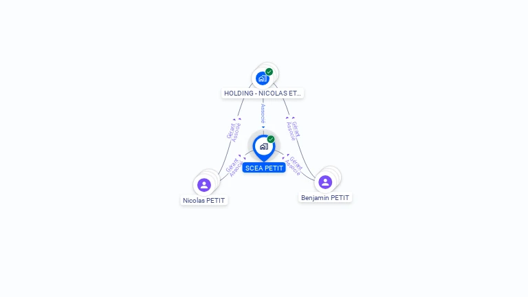 Cartographie gratuite de SCEA PETIT