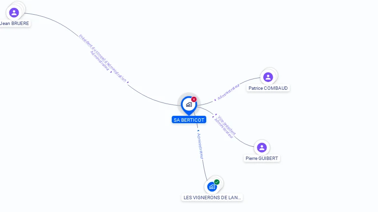 Cartographie gratuite de SA BERTICOT