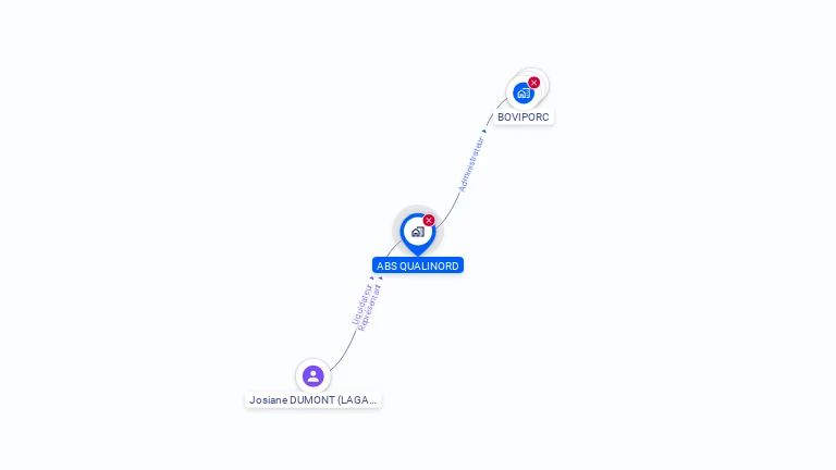 Cartographie gratuite d'ABS QUALINORD