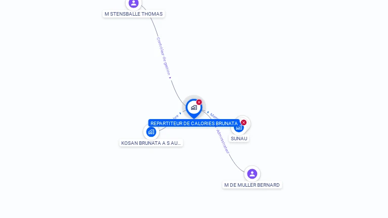 Cartographie gratuite de REPARTITEUR DE CALORIES BRUNATA