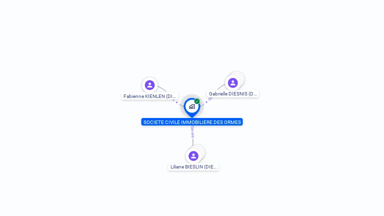 Cartographie gratuite de SCI DES ORMES