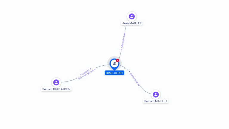 Cartographie gratuite de DIMO BERRY