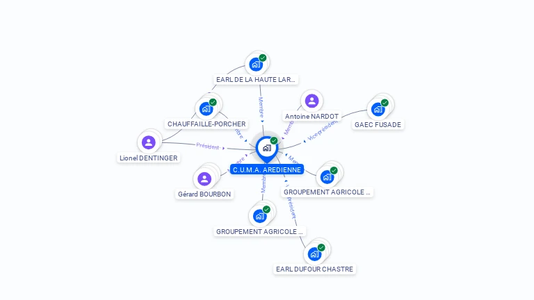 Cartographie gratuite de CUMA AREDIENNE