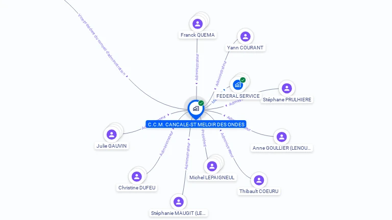 Cartographie gratuite de C.C.M. CANCALE-ST MELOIR DES ONDES