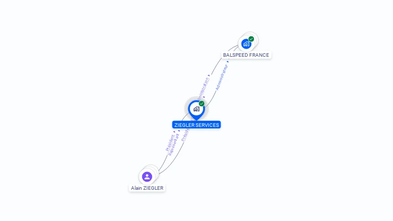 Cartographie gratuite de ZIEGLER SERVICES