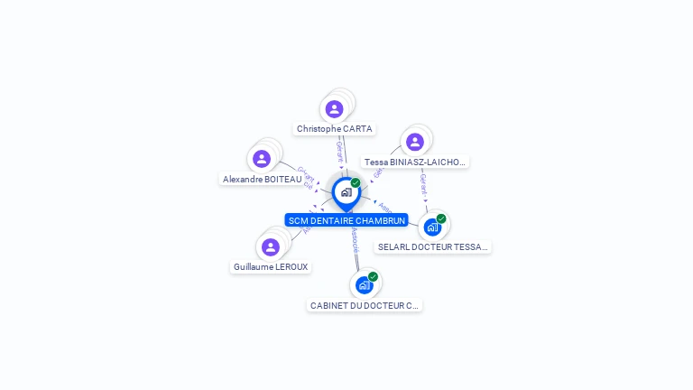 Cartographie gratuite de SCM DENTAIRE CHAMBRUN