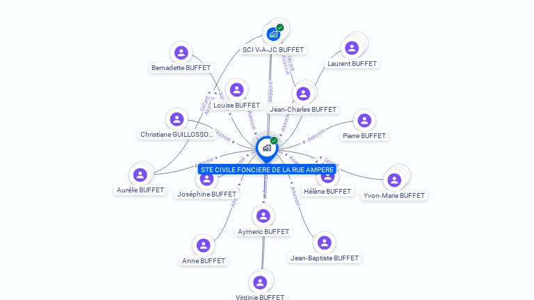 Cartographie gratuite de SOC CIVILE FONCIERE R AMPERE 59