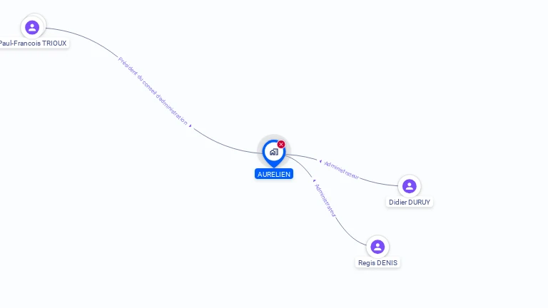 Cartographie gratuite d'AURELIEN SARL