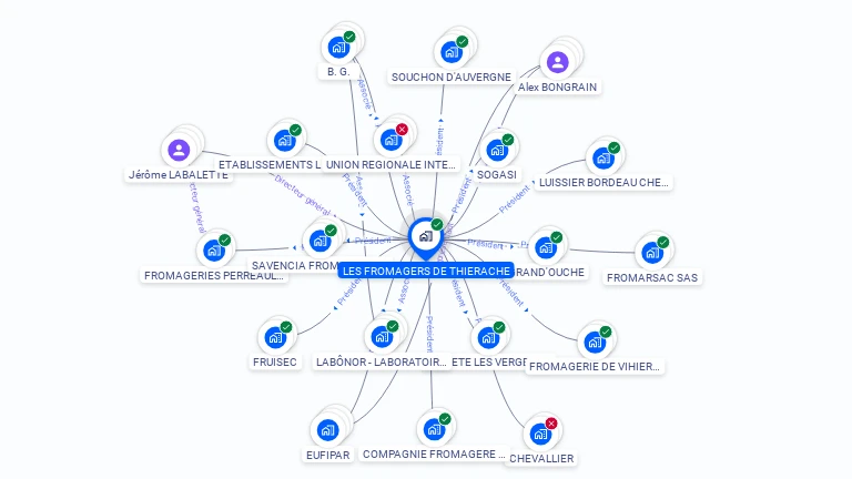 Cartographie gratuite de LES FROMAGERS DE THIERACHE
