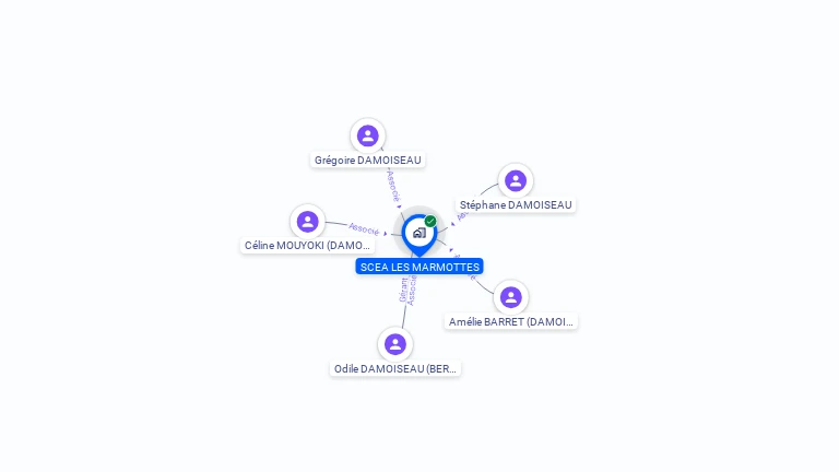 Cartographie gratuite de SCEA LES MARMOTTES