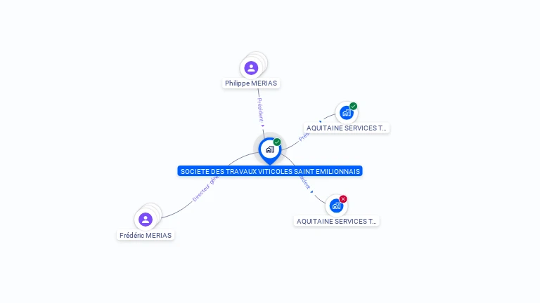 Cartographie gratuite de SOCIETE DES TRAVAUX VITICOLES SAINT EMILIONNAIS