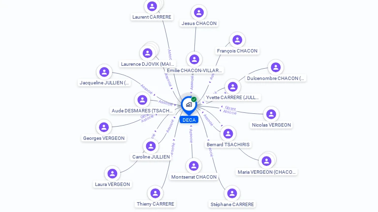 Cartographie gratuite de STE DECA