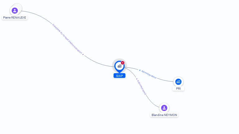 Cartographie gratuite de SIAP