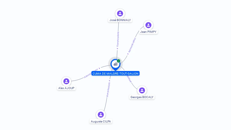 Cartographie gratuite de CUMA DE MALGRE-TOUT GALLION