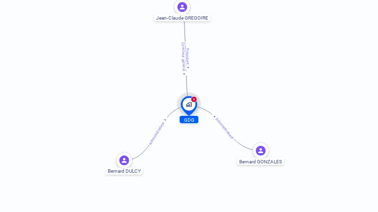 Cartographie gratuite de GDG