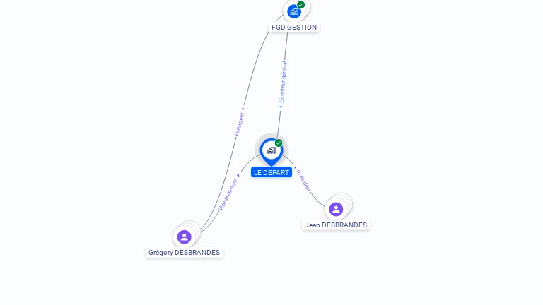 Cartographie gratuite de LE DEPART
