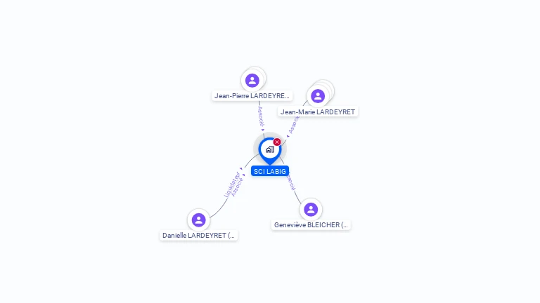 Cartographie gratuite de SCI LABIG