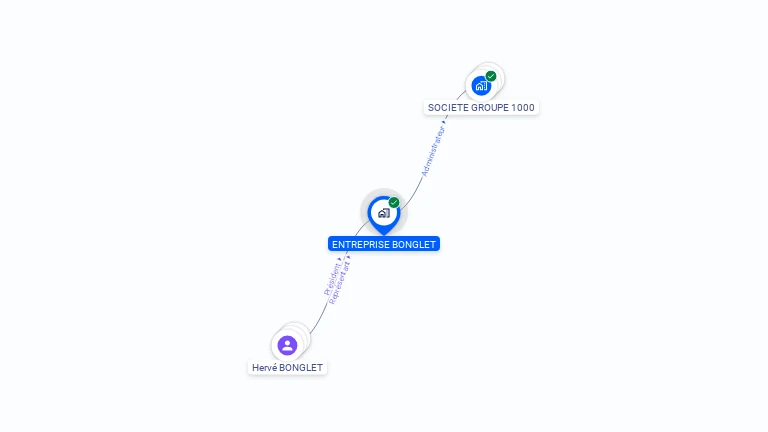 Cartographie gratuite d'ENTREPRISE BONGLET