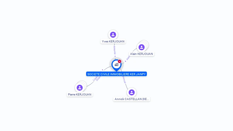Cartographie gratuite de SCI KER JANPY