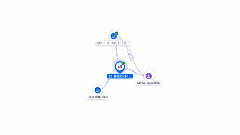 Cartographie gratuite de SCI BOISSYBAIL